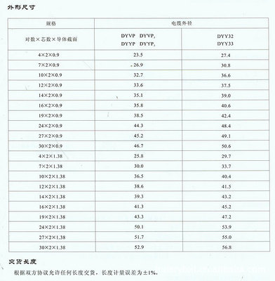 湖北电线电缆厂家直销 BV铜芯电缆与聚乙烯绝缘导引电缆的专业选择